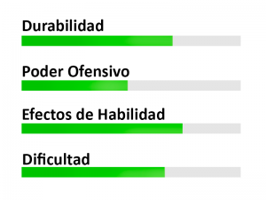 Datos Alice
